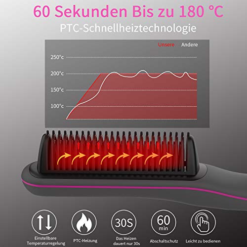 Cepillo Alisador de Pelo, Peina, Plancha, Alisa y da Forma al Cabello Placas de Cerámica de Rápido, 3 en 1, Cepillo Eléctrico Multifuncional para el Uso Doméstico, Viaje y Salón