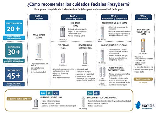 Frezyderm Instant Lifting Serum efecto Flash, 15ml