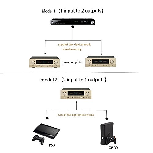 Yilan - Divisor de fibra óptica (1 a 2, 1 a 2 Toslink, cable adaptador divisor de audio óptico digital de 1 a 2 salidas) negro