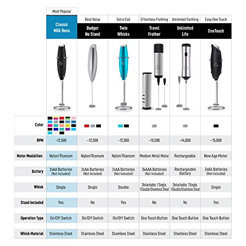 Zulay Kitchen Original Fabricante de Leche vaporizador de Mano de la Espuma por Lattes - batidor Bebida Mezclador para Balas de café, Mini Lanza Espuma para Capuchino, Frappe, Matcha, Chocolate Calie