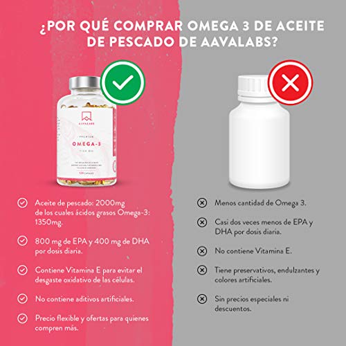 Omega 3 de Aceite de Pescado [2000 mg] - 1000 mg EPA y 500 mg DHA - Alta Potencia - Destilado Molecularmente para mayor pureza - Fuente de Ácidos Grasos - 120 cápsulas blandas - suministro de 60 días