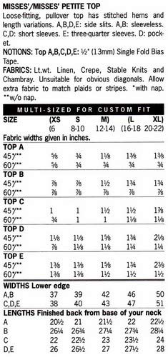 BUTTERICK 3383 - Patrón de Costura para Confeccionar Camiseta de Mujer (5 diseños, Tallas XS, S y M, Instrucciones en inglés y alemán)