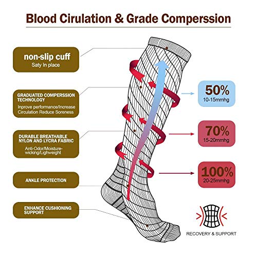 eaz Calcetines deportivos de compresión antideslizantes mejor para baloncesto, fútbol, correr, correr, mujeres, hombres, viajes, calcetines deportivos para hombres (color: rojo, tamaño: S M)