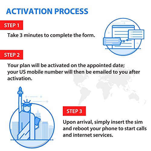 Most SIM T-Mobile EE.UU. Tarjeta SIM 10 Días, Datos a Alta Velocidad/Llamadas/Mensajes de Texto Ilimitados, Tarjeta SIM T-Mobile EE.UU. Estados Unidos