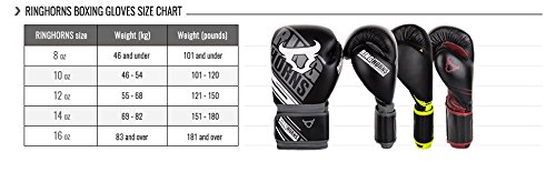 Ringhorns Nitro Guantes de Boxeo, Muay Thai, Kickboxing, Unisex Adulto, Negro/Negro, 14oz