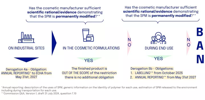 Restricción de microplásticos en la UE: un desafío para los fabricantes de cosméticos