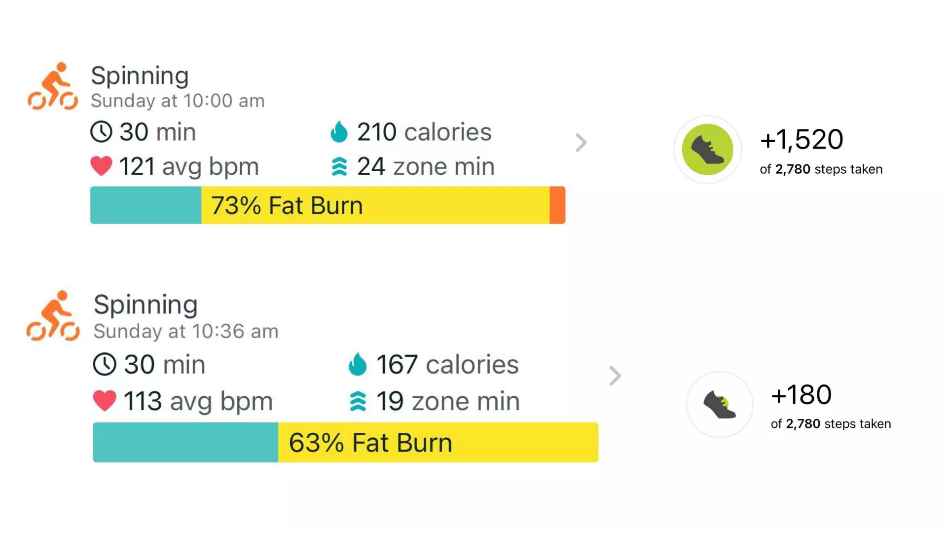 Usé mi Fitbit en el tobillo durante una semana - esto es lo que pasó 