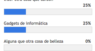 Empate en la encuesta de la semana pasada