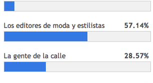 Para los lectores de Trenditty, la moda la dictan los editores y estilistas