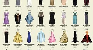  Los mejores vestidos de los Oscar desde 1929