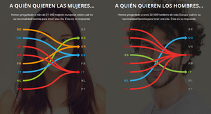 Las españolas somos las más deseadas en toda Europa